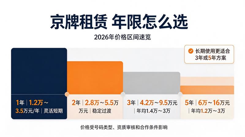 北京交通政策发布会